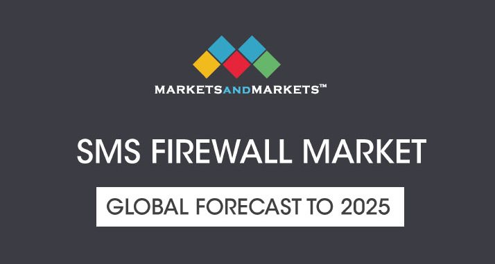 Eastwind SMS Firewall попал в исследование MarketsandMarkets