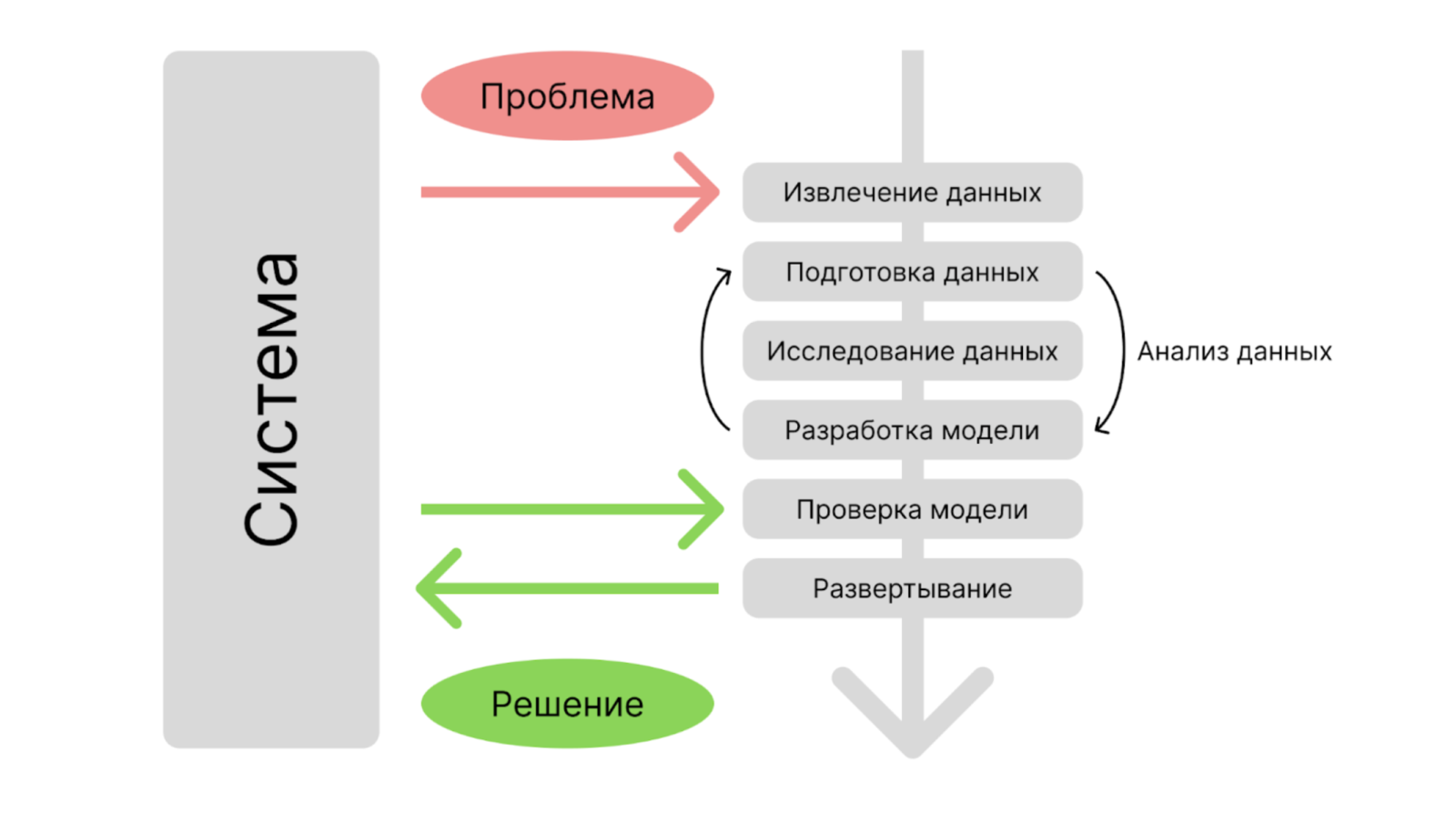 Тренинг от Eastwind по работе с ML-моделями в MMP для Kcell