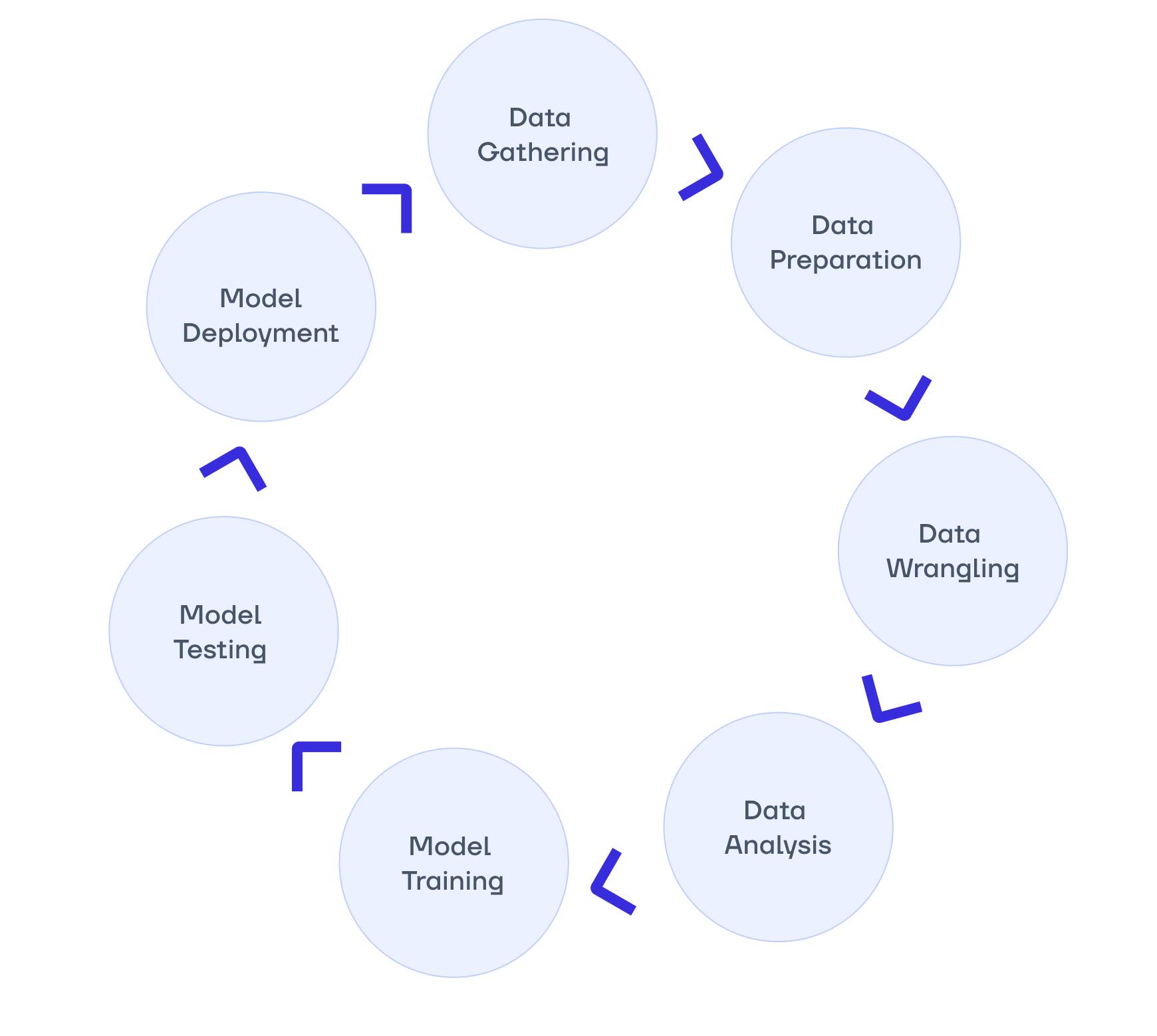 ML Model Lifecycle