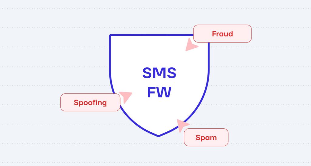 Eastwind Deploys EW SMS Firewall for Unique Network Setup