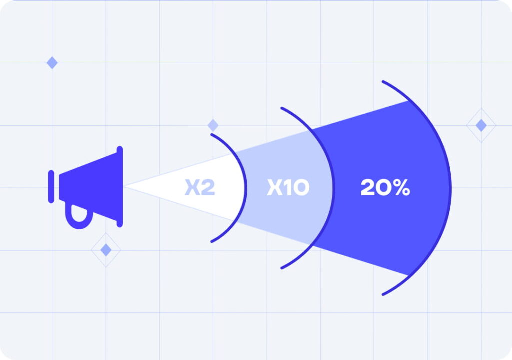 10x Increase in Tariff Plan Sales Through the Digital Channel One Month After Integration with EW AdTarget: A Case Study of Kcell Telecom Operator