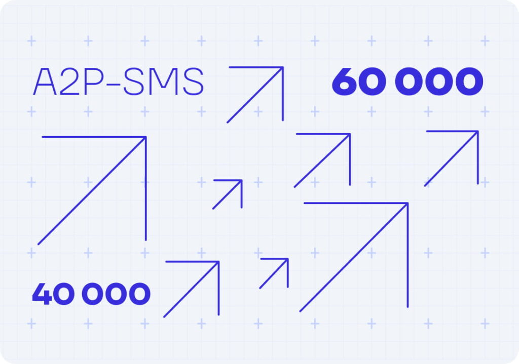 +50% Increase in Legal A2P Traffic Within 9 Months After Implementing EW SMS Firewall: a Project with a Mozambican Telecom Operator