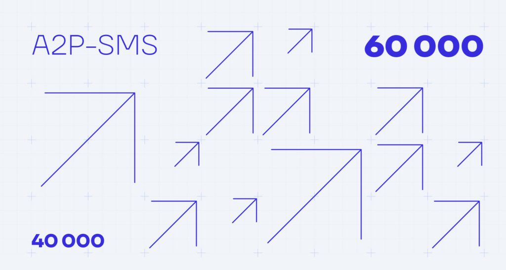 +50% к легальному A2P-трафику за 9 месяцев после внедрения EW SMS Firewall: проект с оператором из Мозамбика