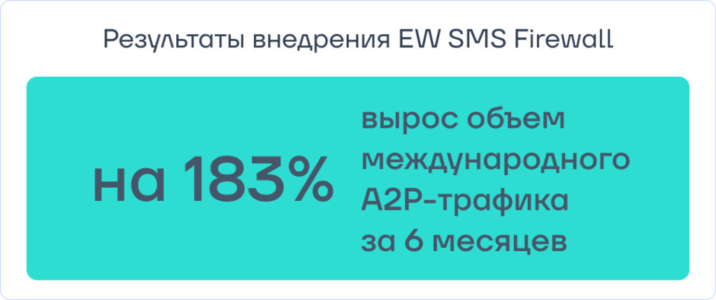 Эффективность антифрод-системы