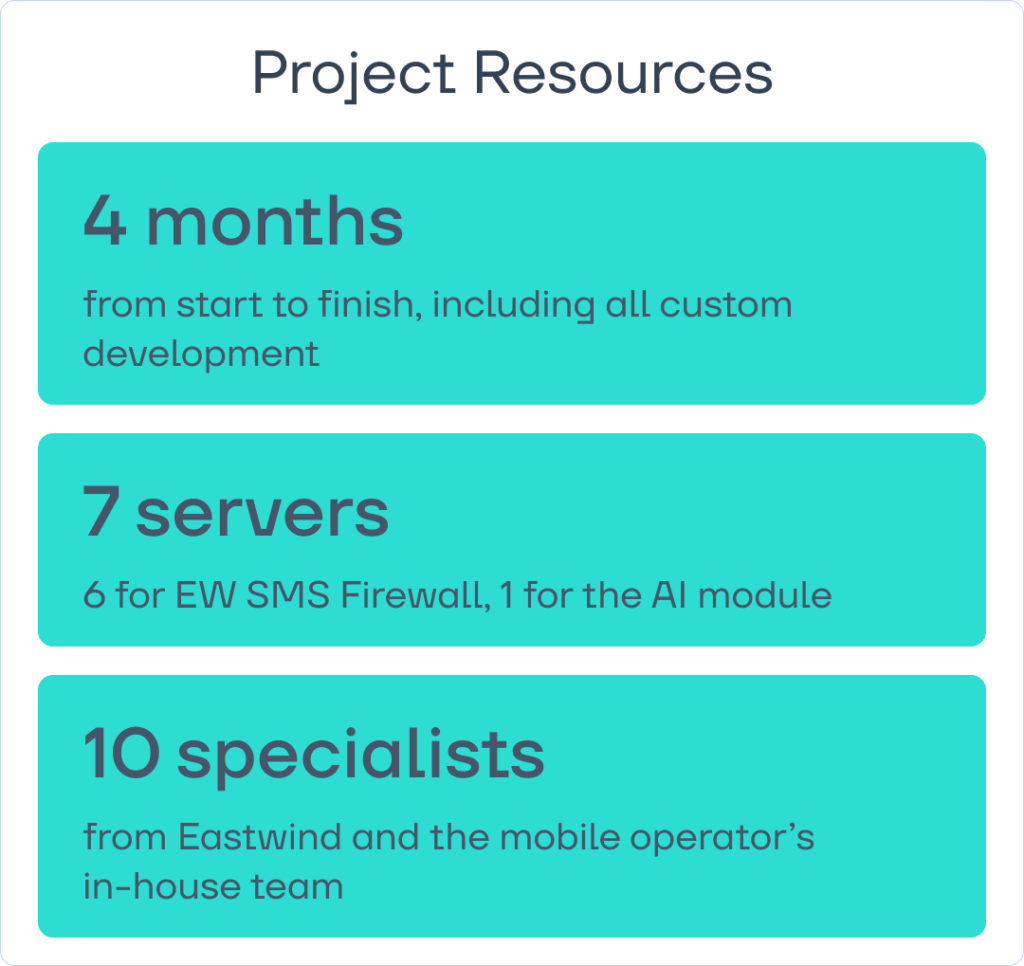 SMS Firewall Success Story