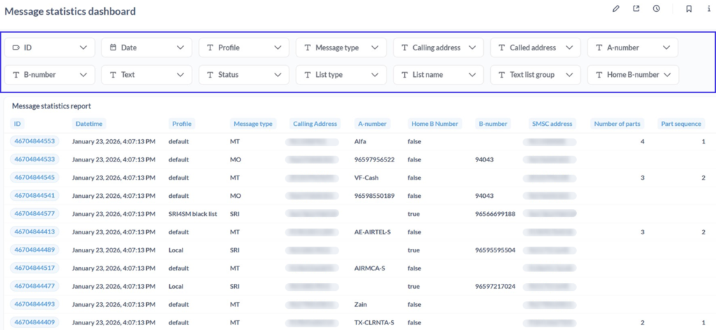 Аналитика SMS Firewall