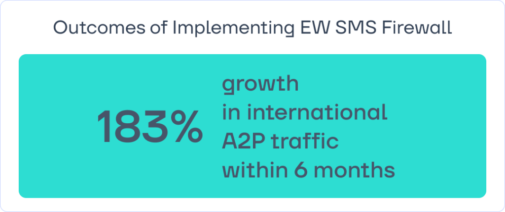 SMS Firewall Success Story