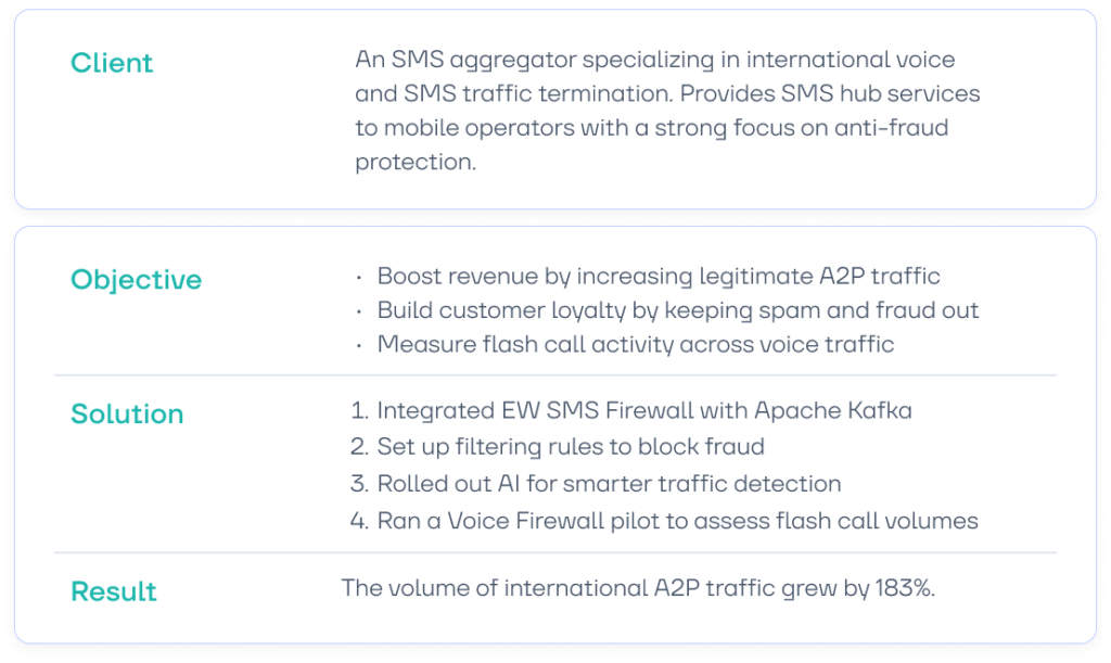 SMS Firewall Success Story