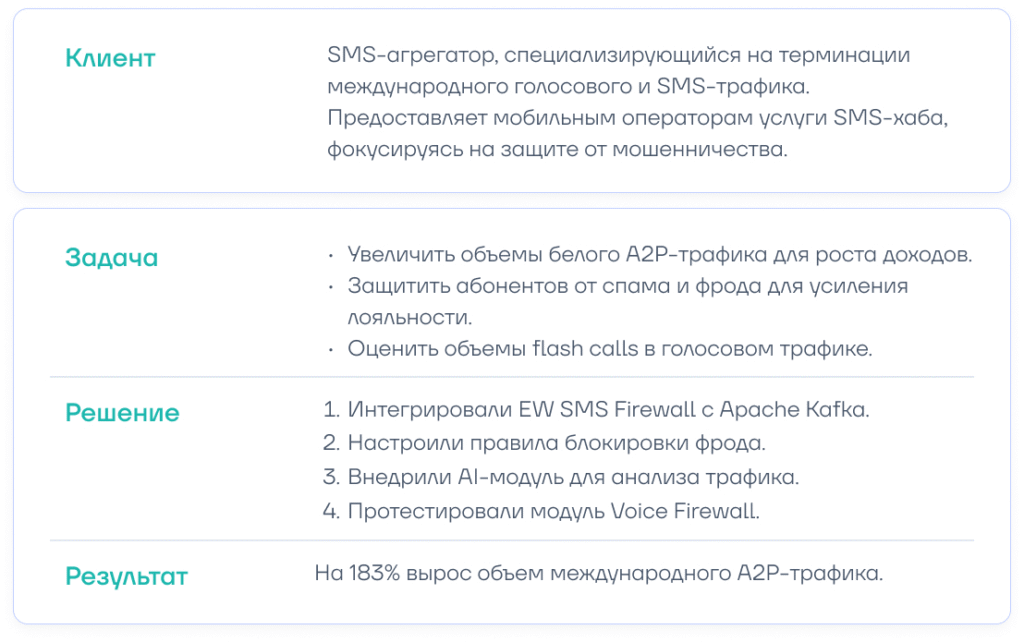 История успеха СМС-брандмауэра