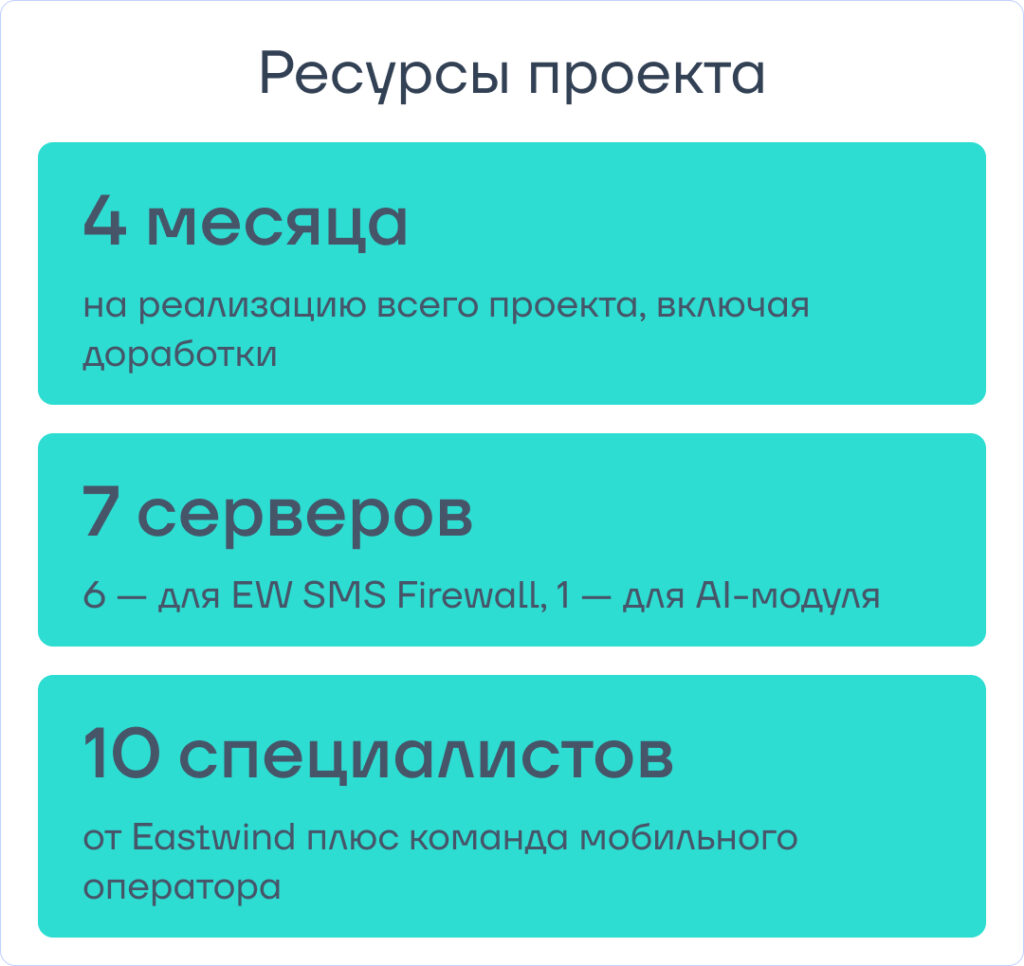 Внедрение SMS Firewall