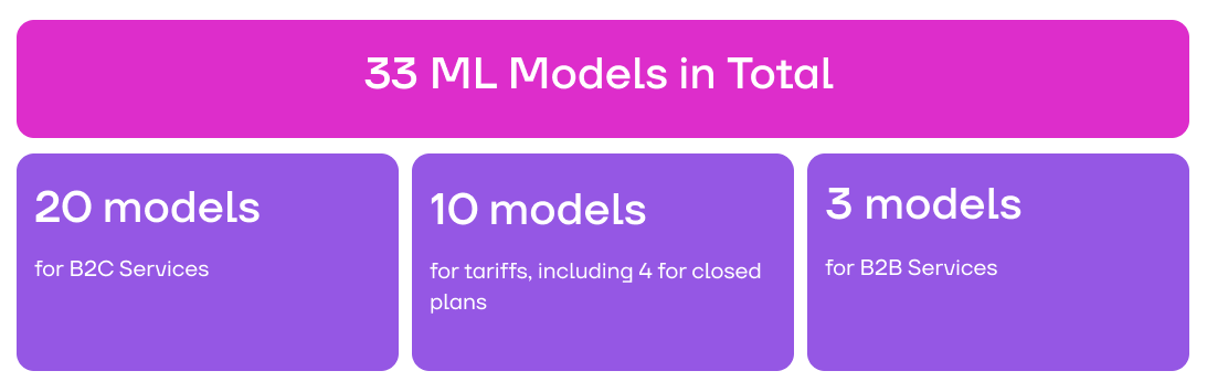 NBO models