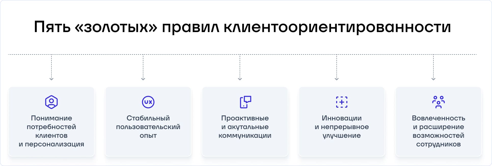 Пять «золотых» правил клиентоориентированности
