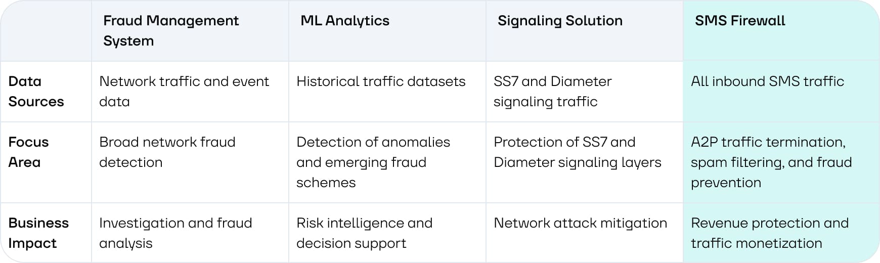 Security solutions overview