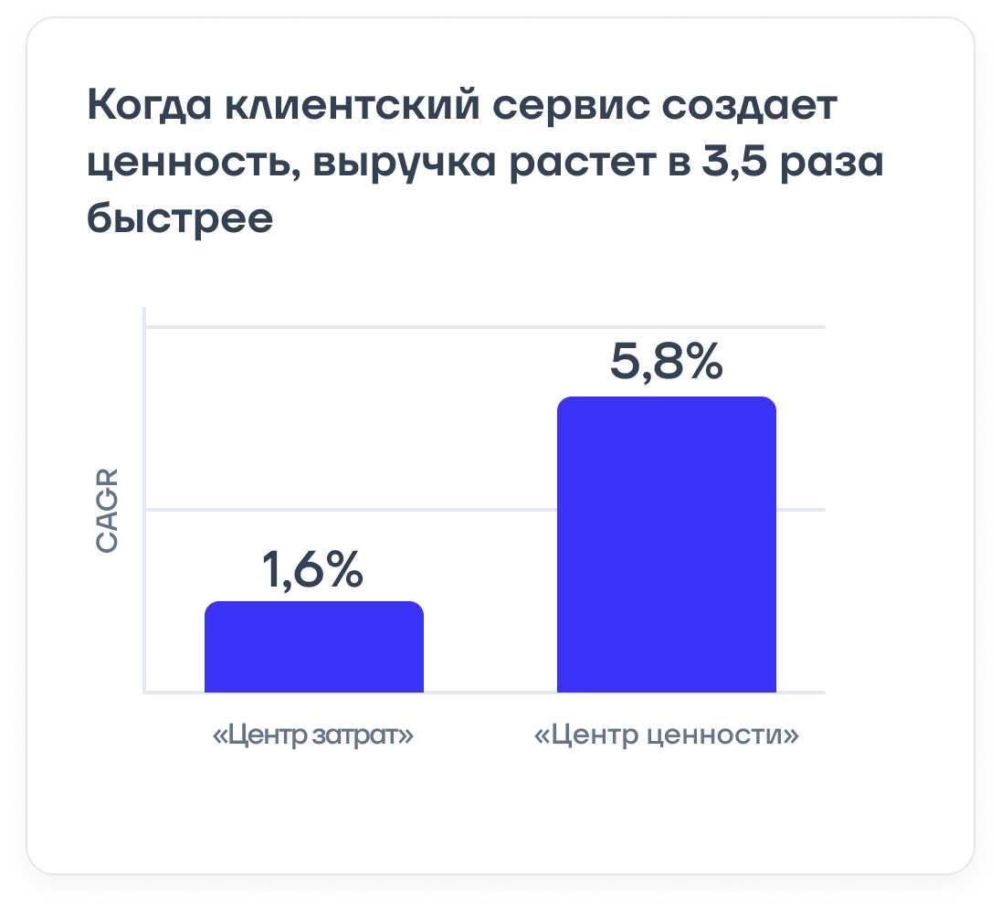 Источник: End-to-Endless Customer Service (Accenture)
